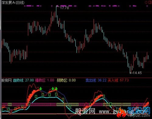 通达信大波段指标公式