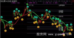 通达信理想主图指标公式