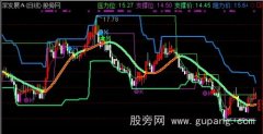 通达信顶低先知主图指标公式