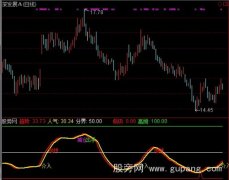 通达信操盘低吸指标公式