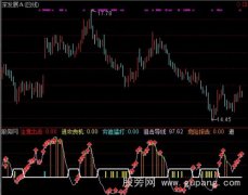 通达信低谷拉升指标公式