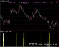 通达信无未来精确买点提示指标公式