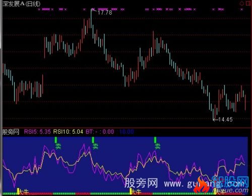 通达信经典大牛指标公式