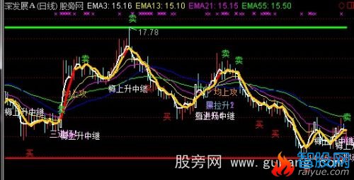 通达信好用杀手主图指标公式