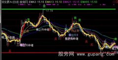 通达信好用杀手主图指标公式