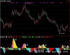 通达信关注资金介入指标公式