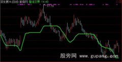 通达信楚河汉界主图指标公式