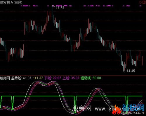 通达信血滴子指标公式