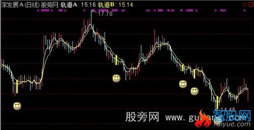 通达信牛买点主图指标公式