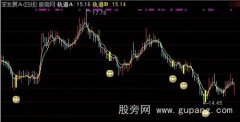 通达信牛买点主图指标公式