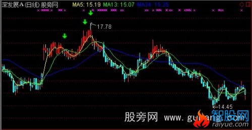 通达信金买点主图指标公式