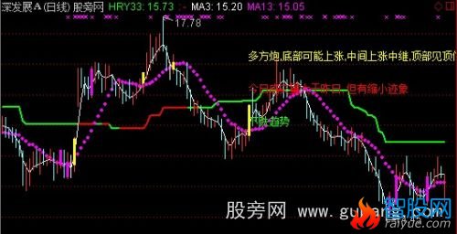 通达信超强解盘主图指标公式