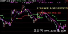 通达信超强解盘主图指标公式