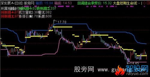 通达信回调K线主图指标公式