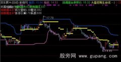 通达信回调K线主图指标公式