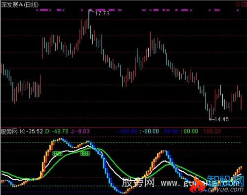 通达信KD变种指标公式