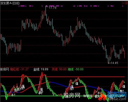 通达信天地间爆发指标公式