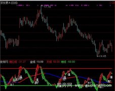 通达信天地间爆发指标公式