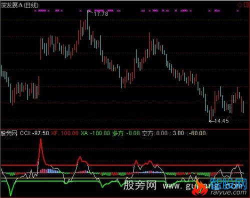 通达信只做主浪指标公式