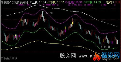 通达信薛斯通道主图指标公式