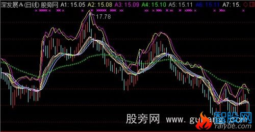 通达信超级均线主图指标公式
