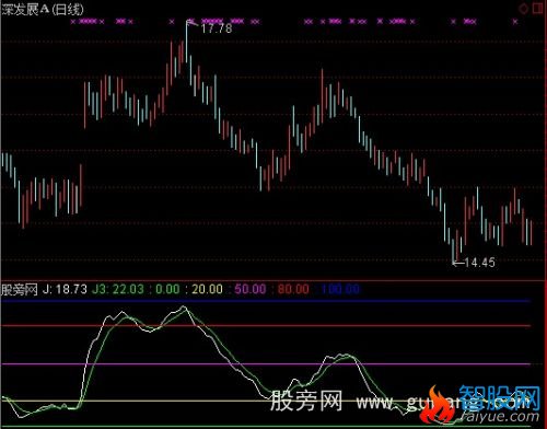 通达信XKDJ指标公式