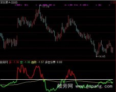 通达信多空操盘指标公式