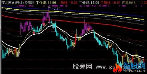 通达信有福均线主图指标公式