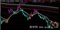 通达信有福均线主图指标公式