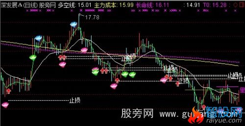 通达信绝对量主图指标公式