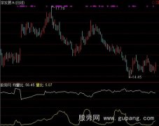 通达信大数差量坑指标公式