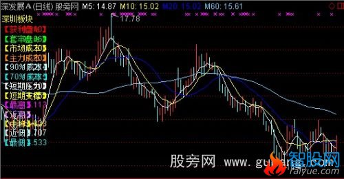 通达信新简单均线主图指标公式