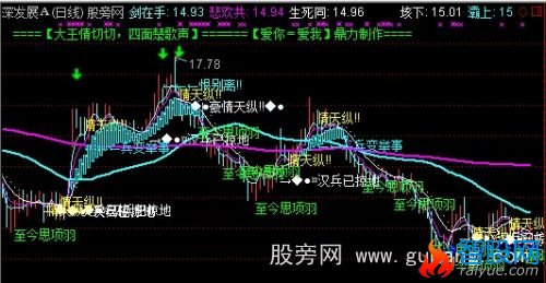 通达信霸王别姬主图指标公式