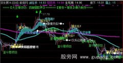 通达信霸王别姬主图指标公式