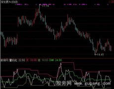 通达信量价比指标公式