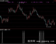 通达信公鸡选股指标公式