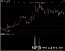 通达信长线选股指标公式