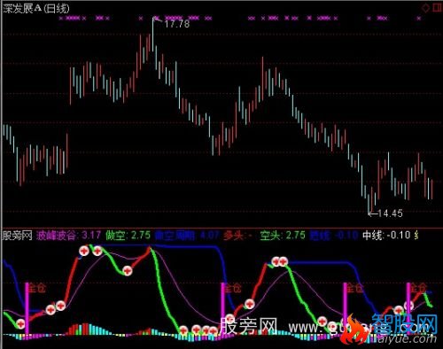 通达信买入持股指标公式