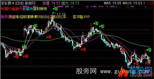 通达信云端爆点主图指标公式