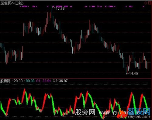 通达信跌涨都赚指标公式