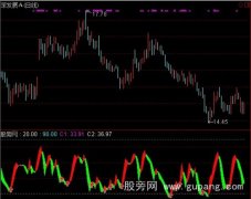 通达信跌涨都赚指标公式