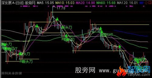 通达信自由之卖主图指标公式