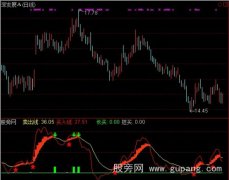 通达信赢钱做波段指标公式