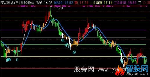 通达信CCI背离主图指标公式