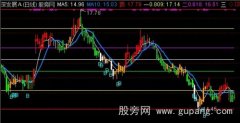 通达信CCI背离主图指标公式