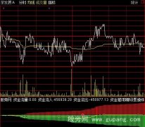 通达信分时买卖力度决策指标公式