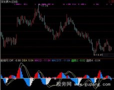 通达信MACD新趋势指标公式