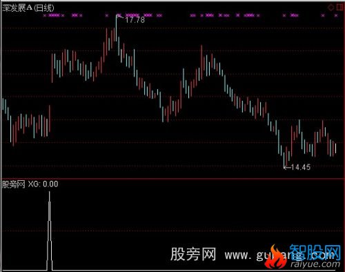 通达信保险赚钱选股指标公式