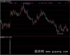 通达信保险赚钱选股指标公式