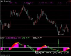 通达信红鸟庄家抄底指标公式